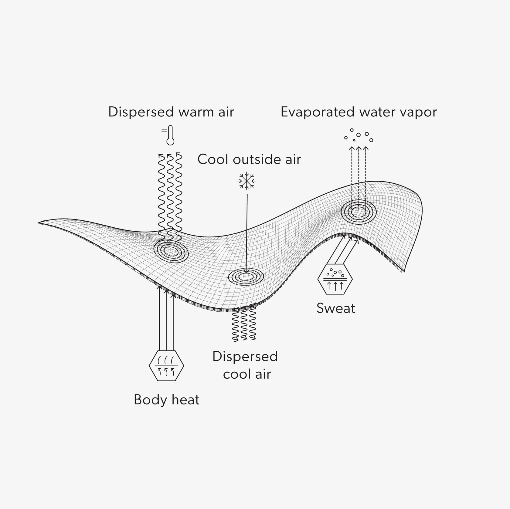 Airhole Thermal Waffle Fleece Bottom - Tech Blue