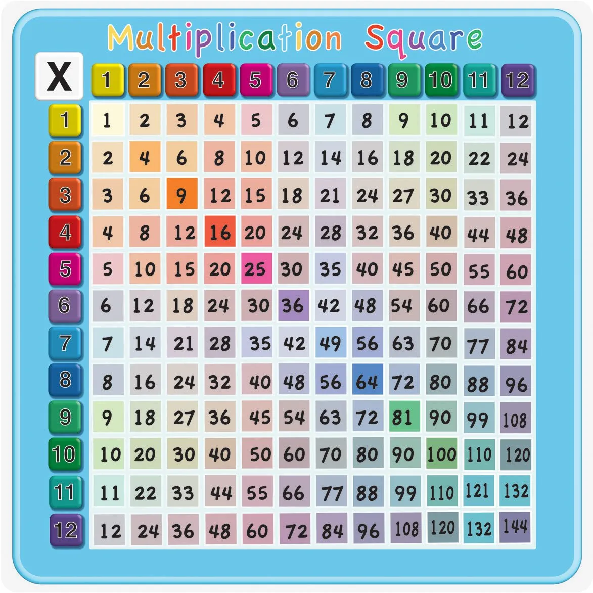 Multiplication Grid Sign
